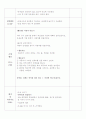 올데이수업계획안 주제 교통기관 7페이지