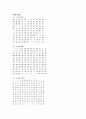 기초수학 마방진(마법진) 8페이지
