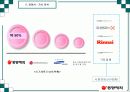 식기체척기 시장확대를 통한 브랜드 파워 강화 전략 7페이지