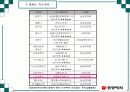 식기체척기 시장확대를 통한 브랜드 파워 강화 전략 9페이지