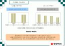 식기체척기 시장확대를 통한 브랜드 파워 강화 전략 10페이지