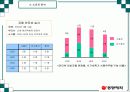 식기체척기 시장확대를 통한 브랜드 파워 강화 전략 15페이지