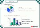 식기체척기 시장확대를 통한 브랜드 파워 강화 전략 16페이지