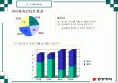 식기체척기 시장확대를 통한 브랜드 파워 강화 전략 19페이지