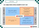 식기체척기 시장확대를 통한 브랜드 파워 강화 전략 33페이지