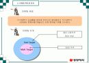 식기체척기 시장확대를 통한 브랜드 파워 강화 전략 37페이지