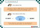 식기체척기 시장확대를 통한 브랜드 파워 강화 전략 39페이지