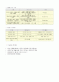 광촉매관련 사업계획서 10페이지