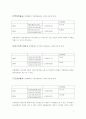 롯데제과 재무비율분석 4페이지