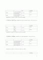 롯데제과 재무비율분석 8페이지