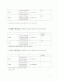 롯데제과 재무비율분석 11페이지