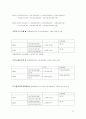 롯데제과 재무비율분석 12페이지
