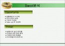 크리스피크림 마케팅분석 15페이지