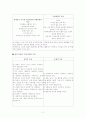 집단 따돌림의 피해 학생과 가해 학생의 특성과 원인 및 지도방안 2페이지