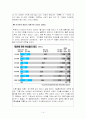 재혼가족을 위한 복지대책 현황 및 방향 14페이지