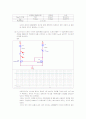 [전자회로 설계 및 실습 결과보고서] MOSFET Current Source와 Source Follower설계 3페이지