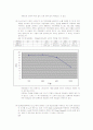 [전자회로 설계 및 실습 결과보고서] MOSFET Current Source와 Source Follower설계 4페이지