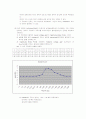 [전자회로 설계 및 실습 결과보고서] MOSFET Current Source와 Source Follower설계 6페이지