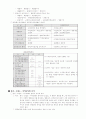 표준,전부,변동원가 계산, CVP분석, BEP분석, 자본예산모형, 종합예산 4페이지