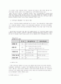 우리나라 국민연금제도의 문제와 개정법 논란에 대한 각계의 이해관계를 조사, 분석하고 이에 대한 해결책 모색한 자료 5페이지