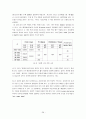 초고층 건물의 모든 것(배경~구조 시스템 및 사례 조사~전망) 28페이지