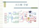소형열병합발전시스템 5페이지
