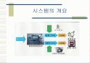 소형열병합발전시스템 6페이지