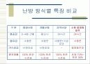 소형열병합발전시스템 7페이지