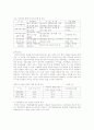 지방경영수익사업 2페이지