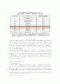 정부와 현대사회 -행정을 중심으로 (큰정부, 작은정부, 거버넌스 관련) 4페이지