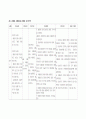 만성 신부전(CRF)케이스 및 당뇨와 고혈압 관계 간호진단 27페이지