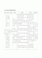 만성 신부전(CRF)케이스 및 당뇨와 고혈압 관계 간호진단 29페이지