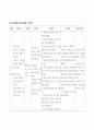 만성 신부전(CRF)케이스 및 당뇨와 고혈압 관계 간호진단 33페이지