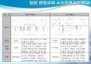 소수주형교 15페이지