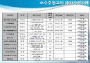 소수주형교 26페이지