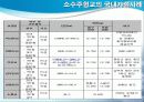 소수주형교 29페이지
