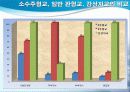 소수주형교 38페이지