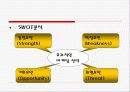 자신을 마케팅하라 [인터넷 마케팅] 6페이지
