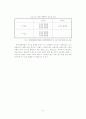 한국행정의 리더십 연구 21페이지