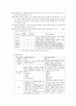 현대사회와 범죄 인터넷강의 전체강의 내용(3주차이후) 24페이지