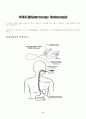 위내시경(Gastroscopy Endoscopy) 2페이지
