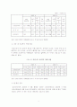 비정규직 노동자의 개념, 원인, 규모, 실태 3페이지