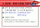 창의공학(가중순위 결정법) 8페이지
