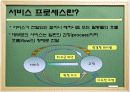 서비스 프로세스 관리 4페이지