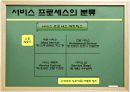 서비스 프로세스 관리 7페이지
