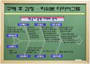 서비스 프로세스 관리 19페이지