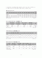 벤처기업의 문제점에 관한 성공적인 전략방안 연구 10페이지
