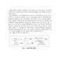 WTO 관세평가협정주요내용과 우리나라법상 관세평가의 기준과 절차 9페이지
