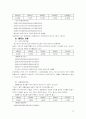 유한양행의 재무비율분석과 계산 19페이지
