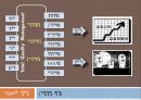 Total  Quality  Management ( 전과정 품질 경영 ) : TQM 6페이지